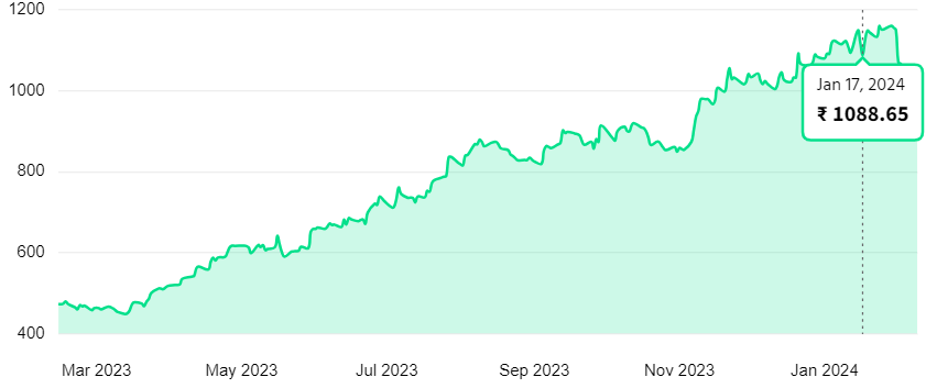 Aurobindo Pharma